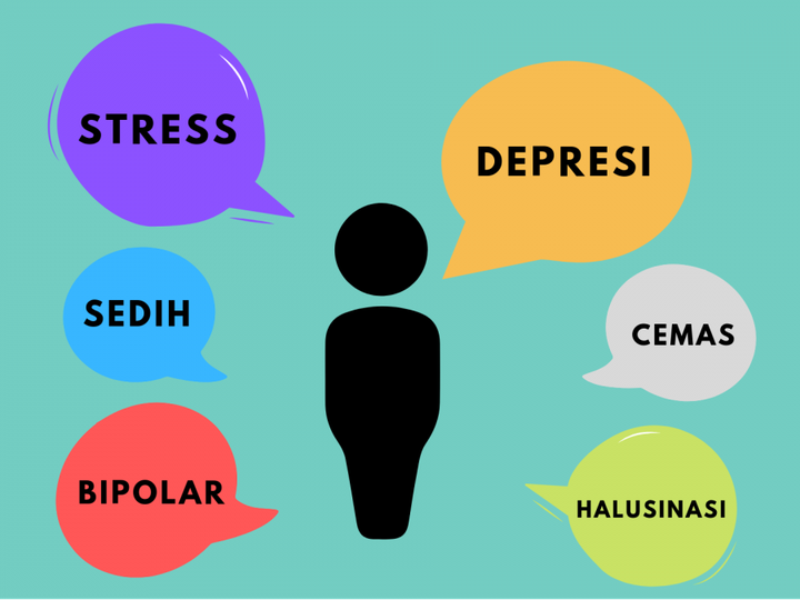 KESEHATAN MENTAL (BKM118A) Genap 2025/2026